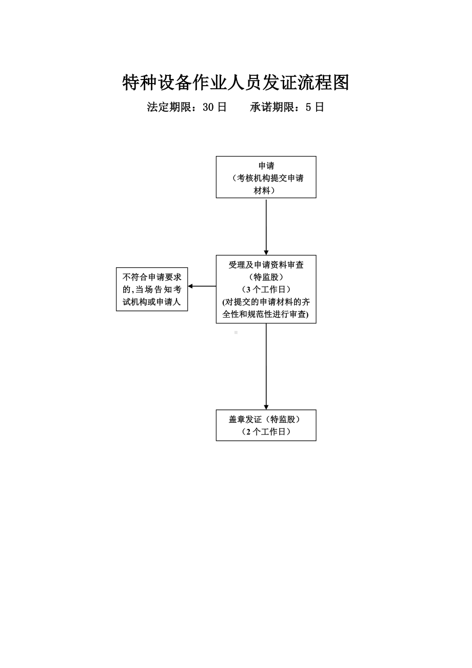 特种设备作业人员发证流程图参考模板范本.doc_第1页