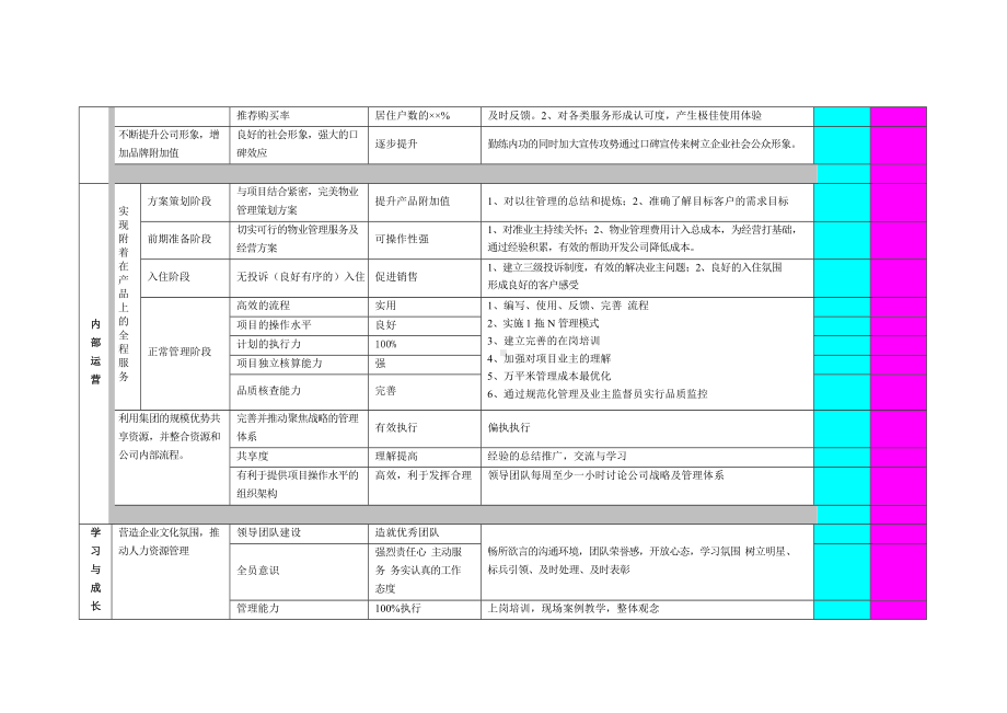 （BSC平衡计分卡考核）房地产-各部门平衡计分卡绩效指标及考核表.doc_第2页