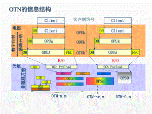 《全光通信网》课件第5章 OXC.ppt