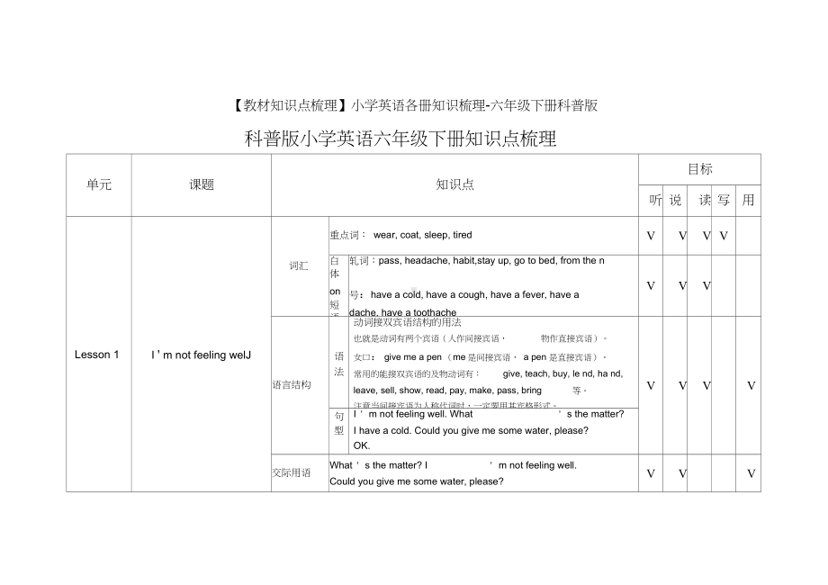 （教材知识点梳理）小学英语各册知识梳理-六年级下册科普版.doc_第1页