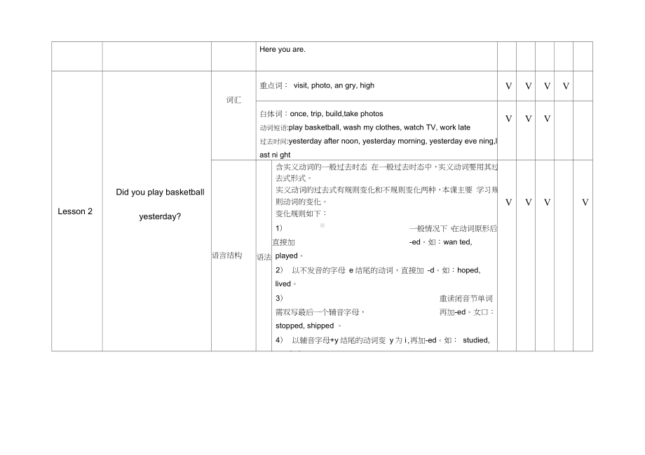 （教材知识点梳理）小学英语各册知识梳理-六年级下册科普版.doc_第2页