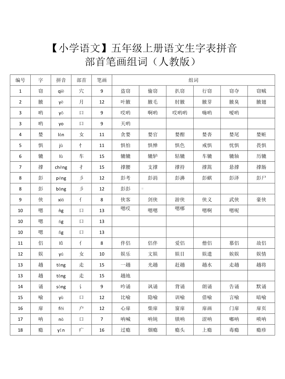 （小学语文）五年级上册语文生字表拼音部首笔画组词(人教版).doc_第1页