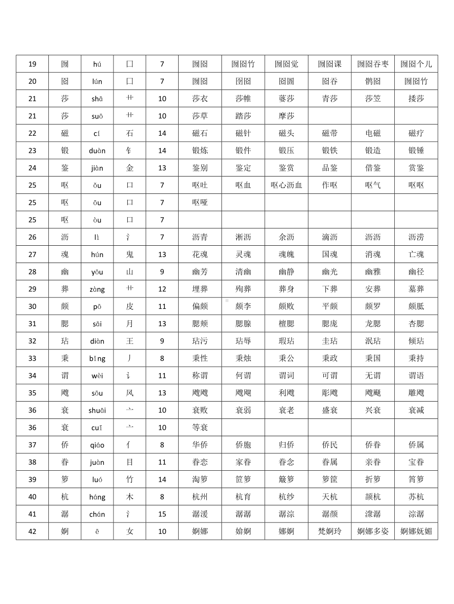 （小学语文）五年级上册语文生字表拼音部首笔画组词(人教版).doc_第2页