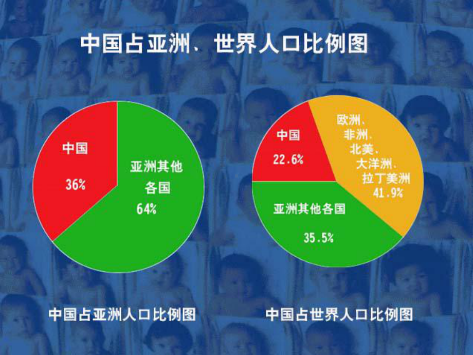 计划生育与保护环境的基本国策 .ppt_第3页