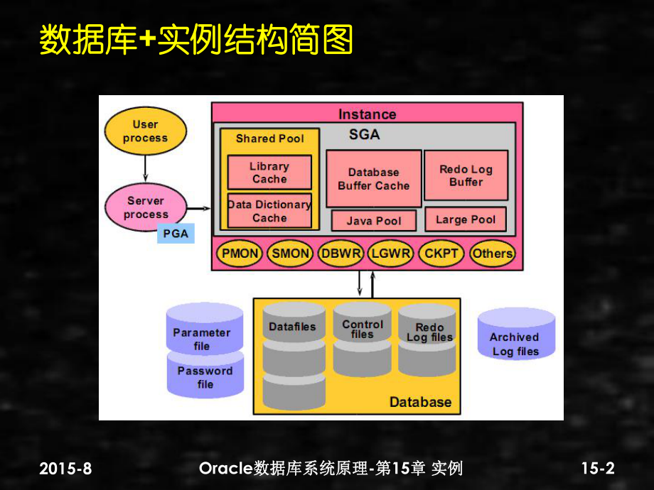 《数据库技术》课件第15章 实例3.0.pptx_第2页