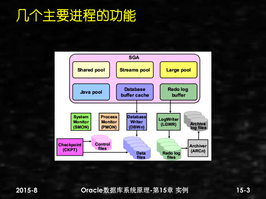 《数据库技术》课件第15章 实例3.0.pptx_第3页