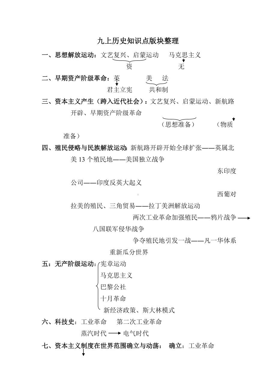 苏教版九上历史知识点整理 (2).doc_第1页