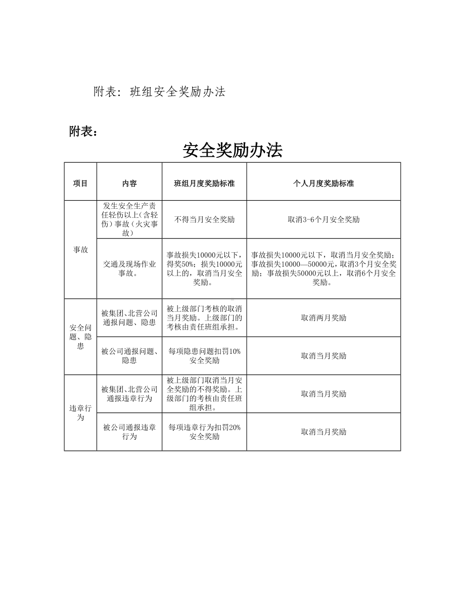 维检作业区安全专项奖励考核方案参考模板范本.doc_第2页