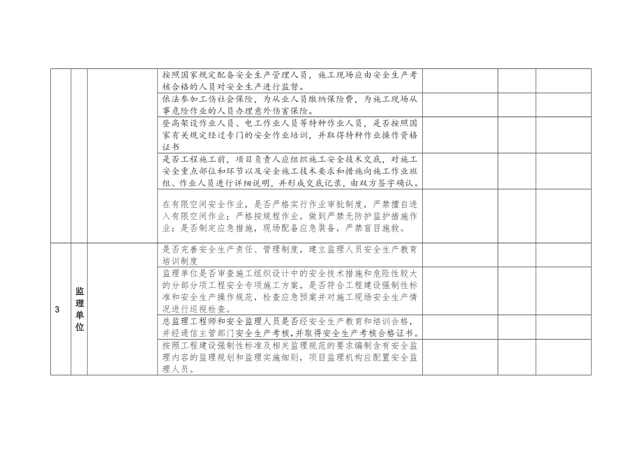 通信建设工程安全生产检查记录表参考模板范本.doc_第2页