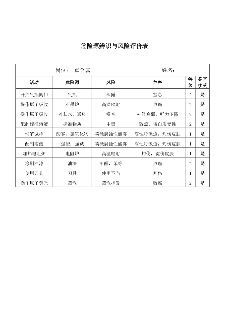 危险源辨识与风险评价表-重金属参考模板范本.doc_第1页