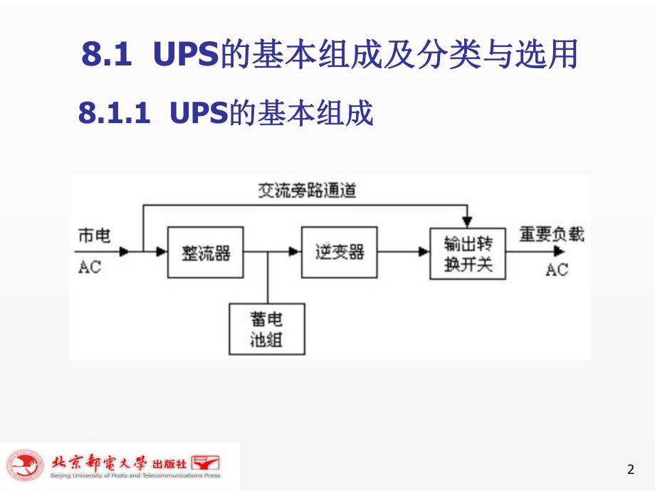 《通信电源第5版第8章 交流不间断电源设备.ppt_第2页