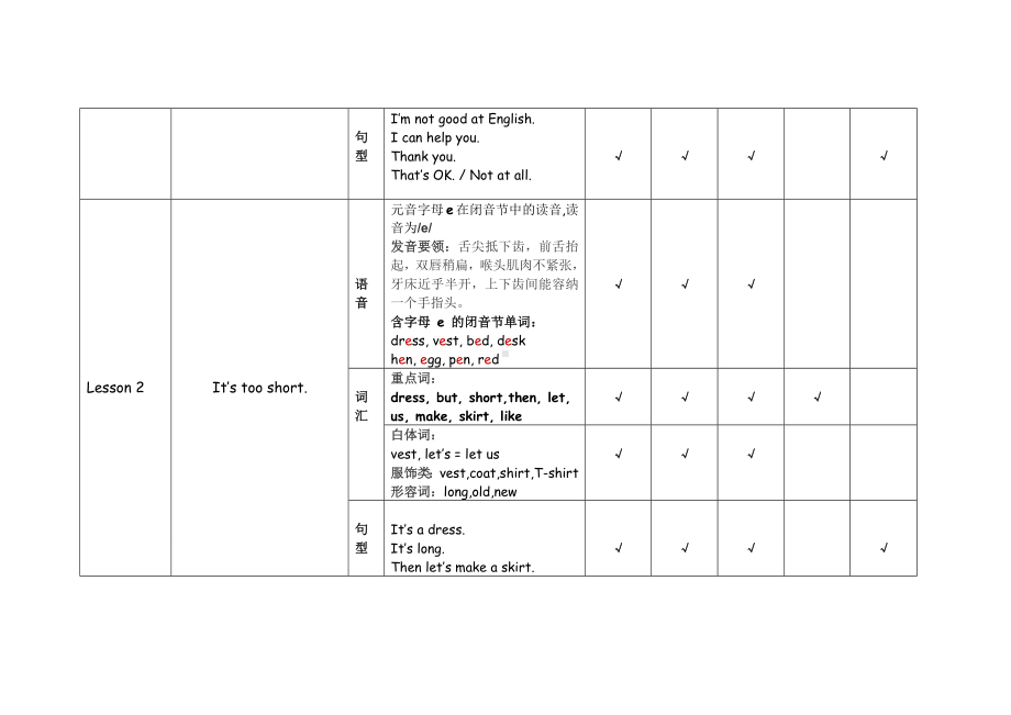 （教材知识点梳理）小学英语各册知识梳理-三年级下册-科普版.docx_第2页