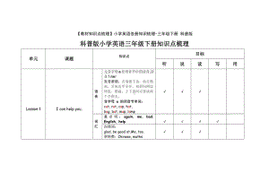 （教材知识点梳理）小学英语各册知识梳理-三年级下册-科普版.docx