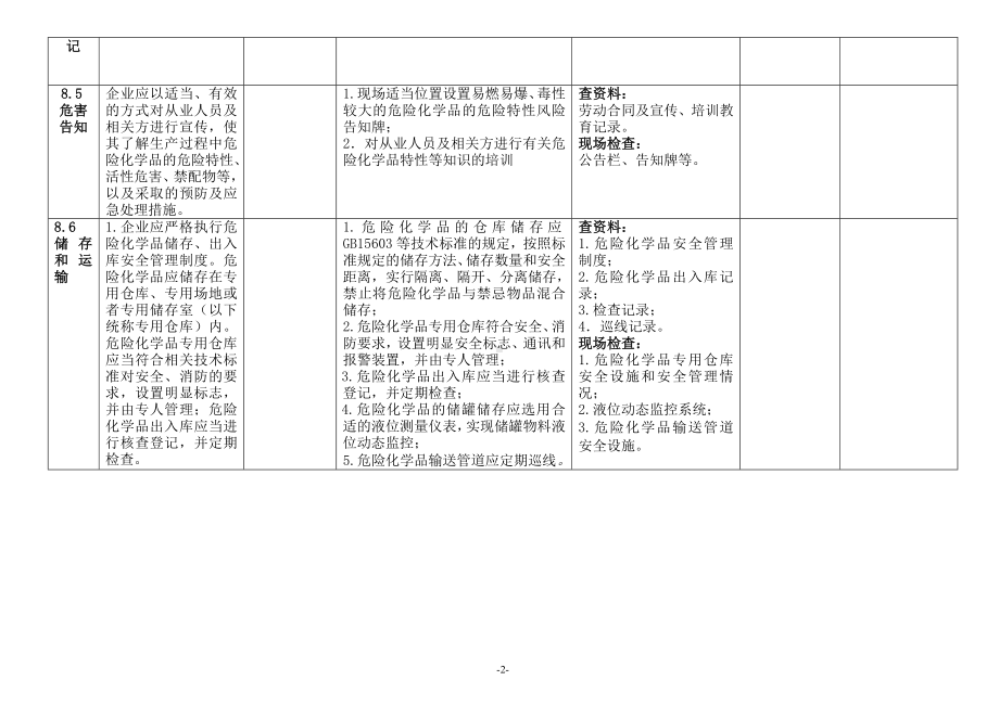 危险化学品企业安全生产标准化与双重预防体系融合评估检查表（八）参考模板范本.doc_第2页