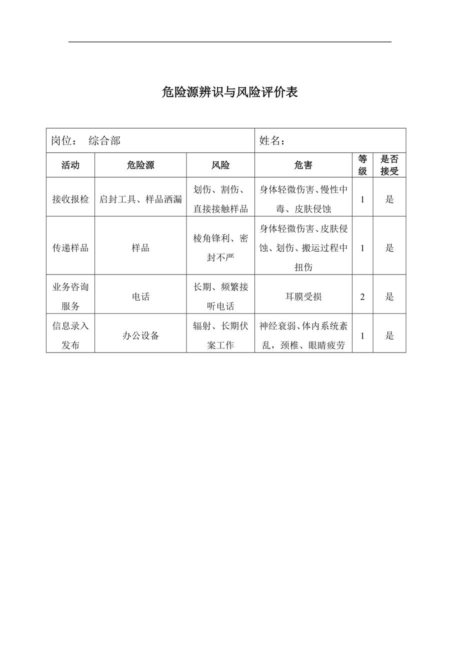 危险源辨识与风险评价表-综合岗参考模板范本.doc_第1页