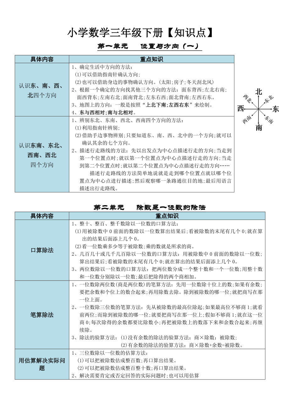 （小学数学）小学数学三年级下册各单元重点知识点汇总(表格版).doc_第1页