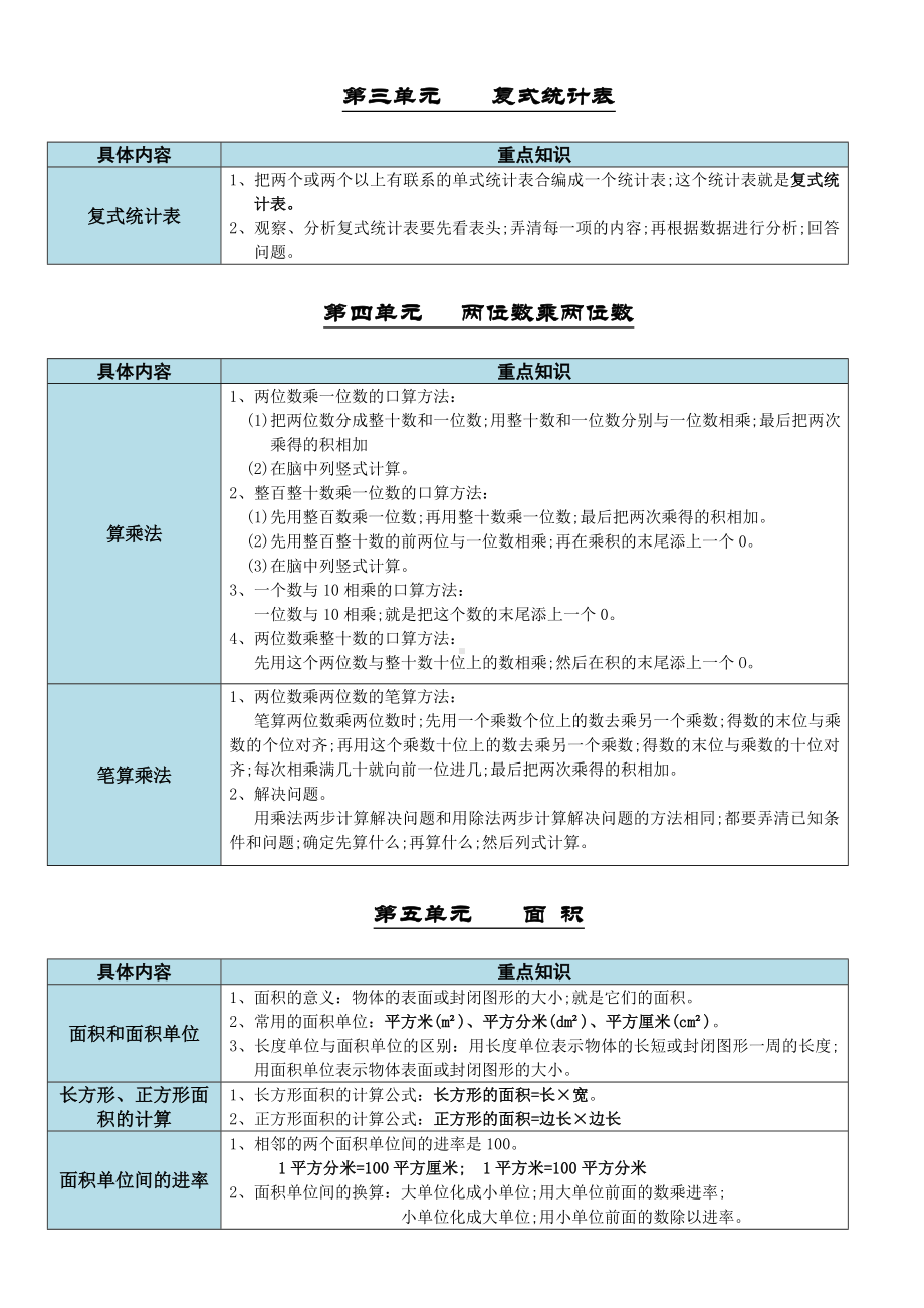 （小学数学）小学数学三年级下册各单元重点知识点汇总(表格版).doc_第2页