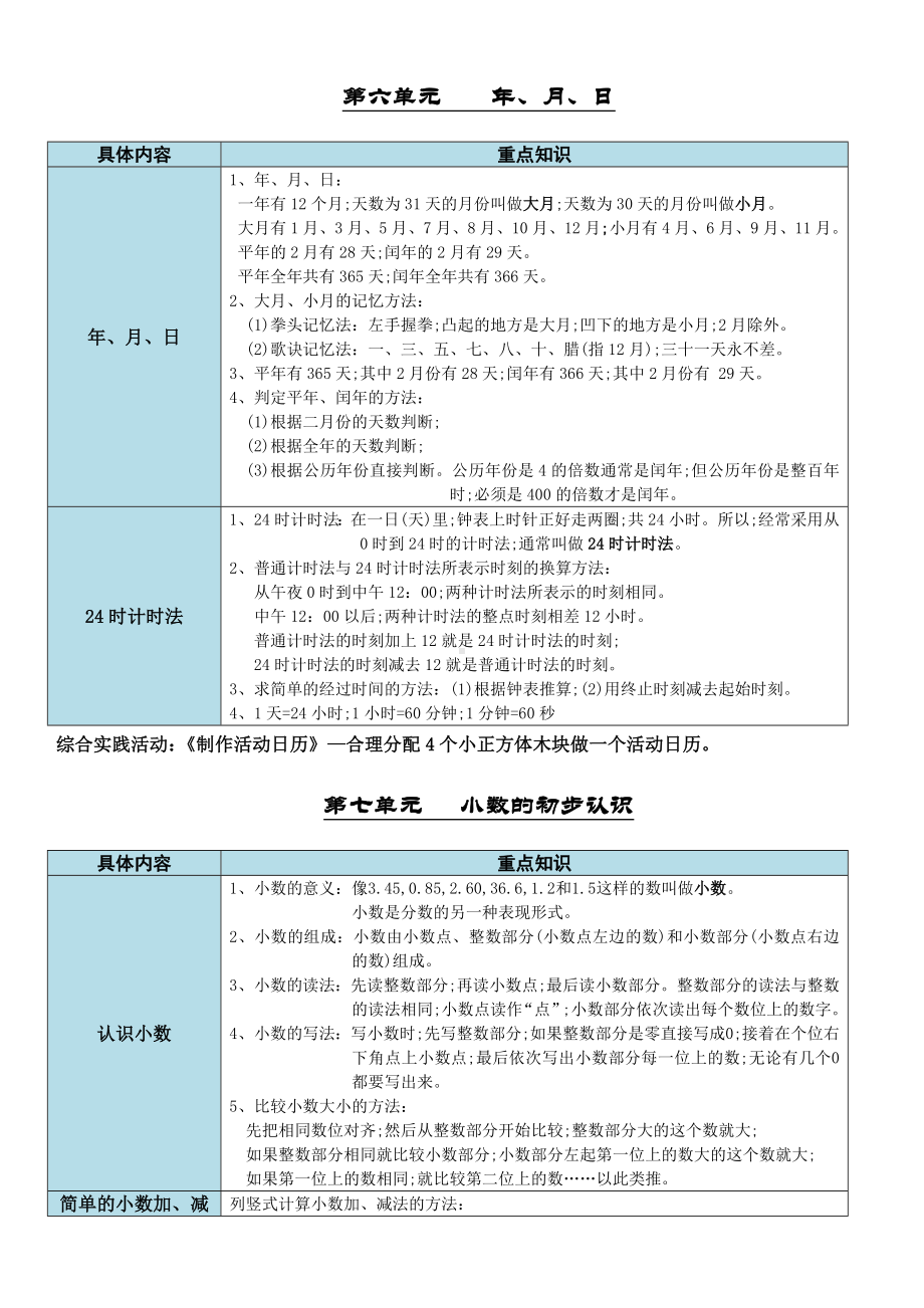 （小学数学）小学数学三年级下册各单元重点知识点汇总(表格版).doc_第3页