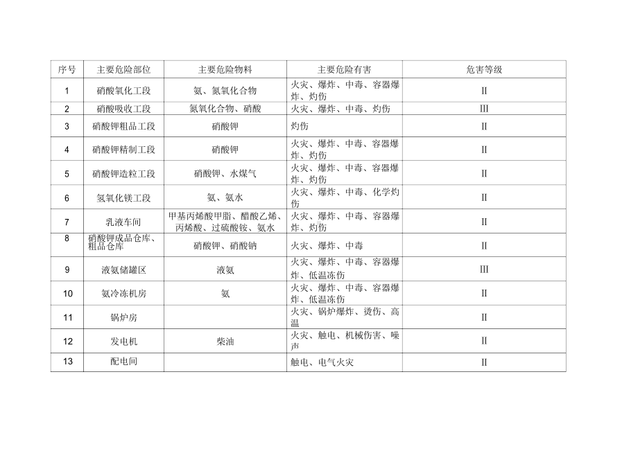 安全生产风险评价.docx_第3页