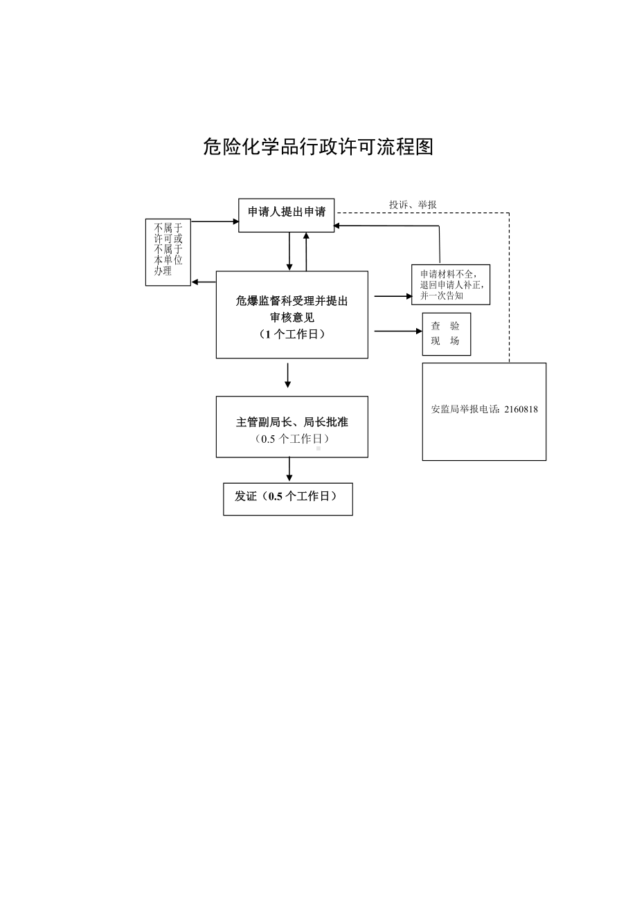 危险化学品行政许可流程图参考模板范本.doc_第1页