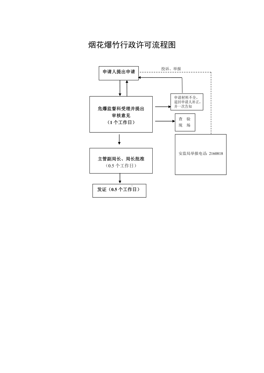 危险化学品行政许可流程图参考模板范本.doc_第2页