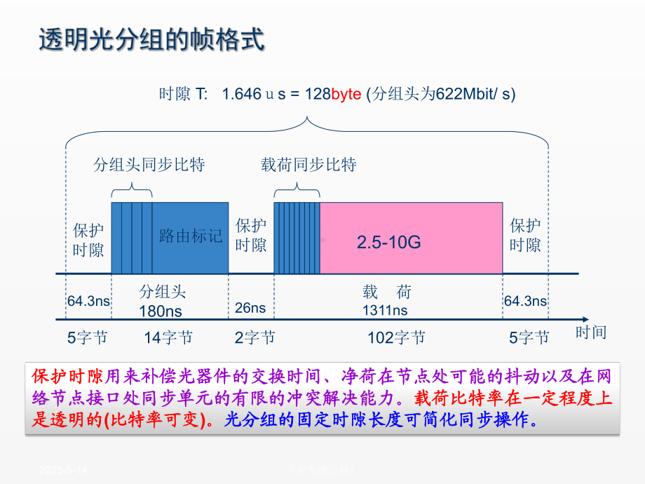 《全光通信网》课件第4章 光传送网技术.ppt_第1页