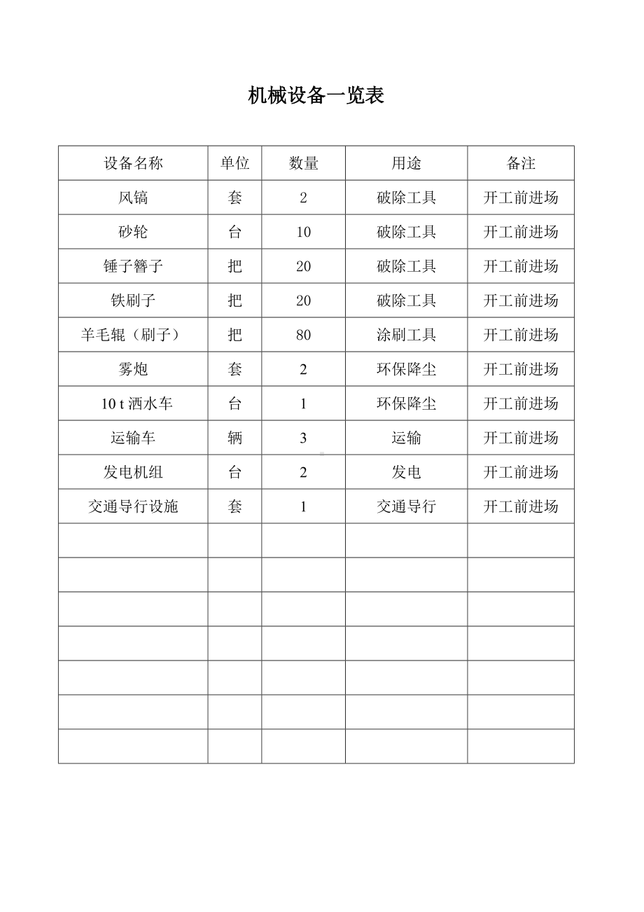 施工机械设备一览.doc_第1页