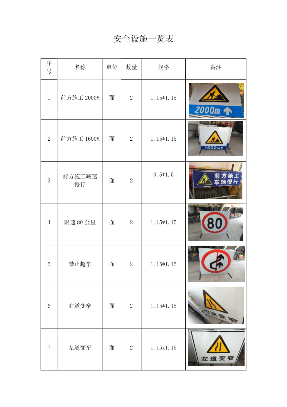 安全设施一览表.doc_第1页