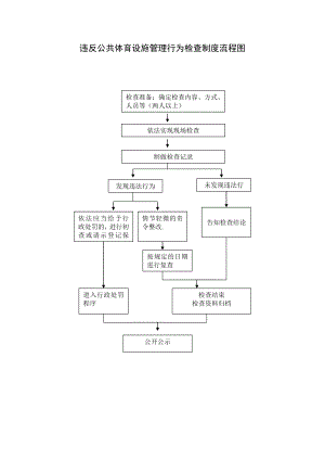 违反公共体育设施管理行为检查制度流程图参考模板范本.doc