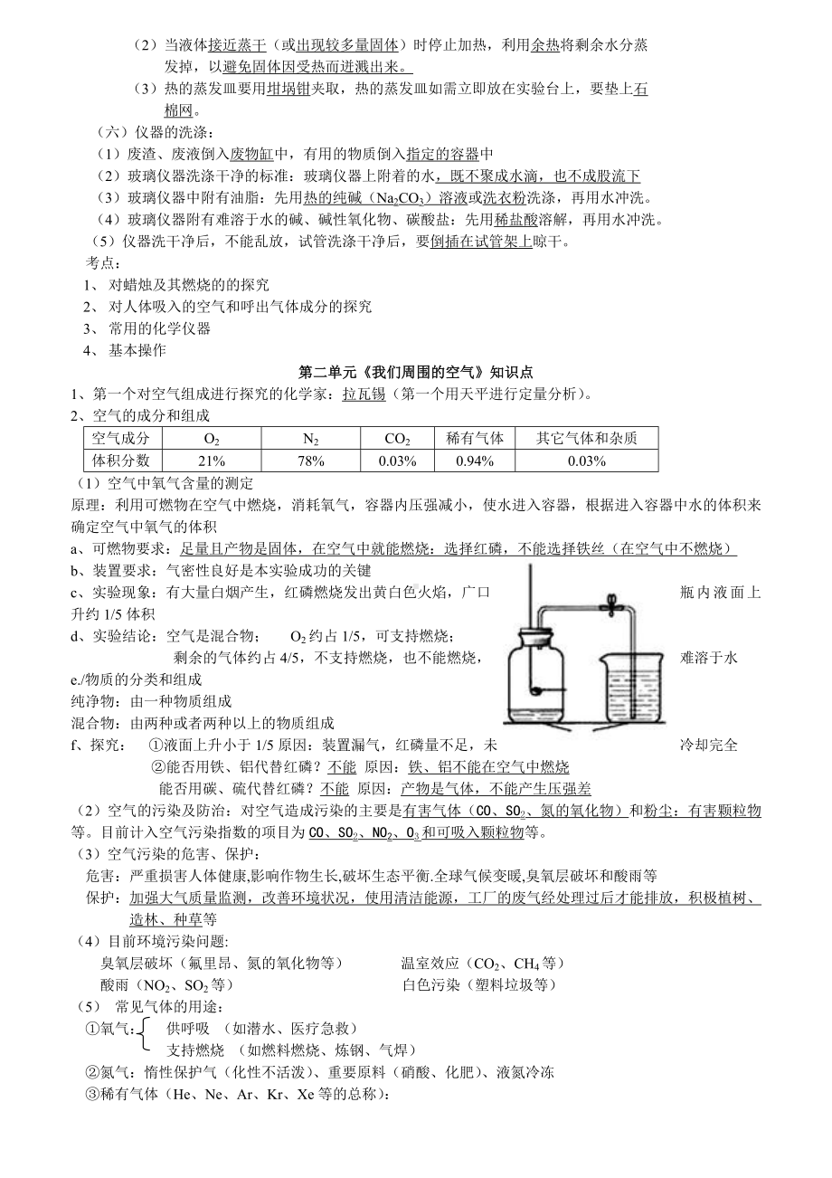 （人教版）中考化学复习提纲知识点全共30页.doc_第3页