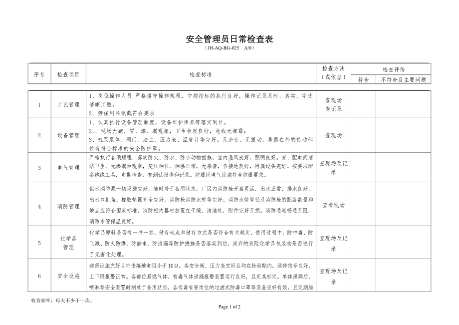 危化企业安全管理员日常检查表参考模板范本.doc_第1页