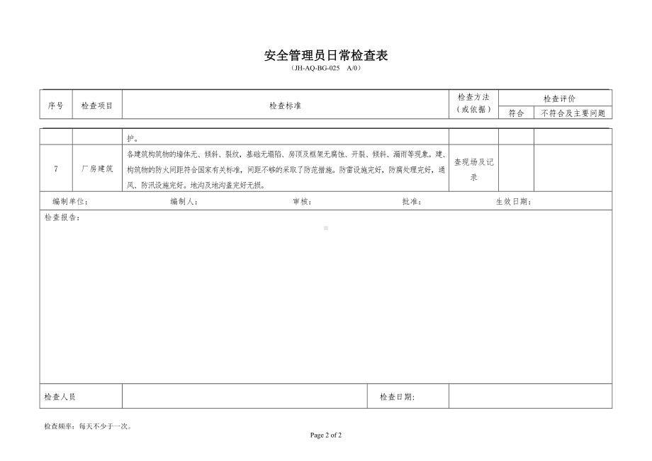 危化企业安全管理员日常检查表参考模板范本.doc_第2页