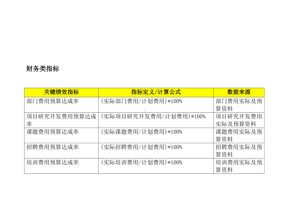 （人力资源管理）关键绩效指标辞典.doc_第2页