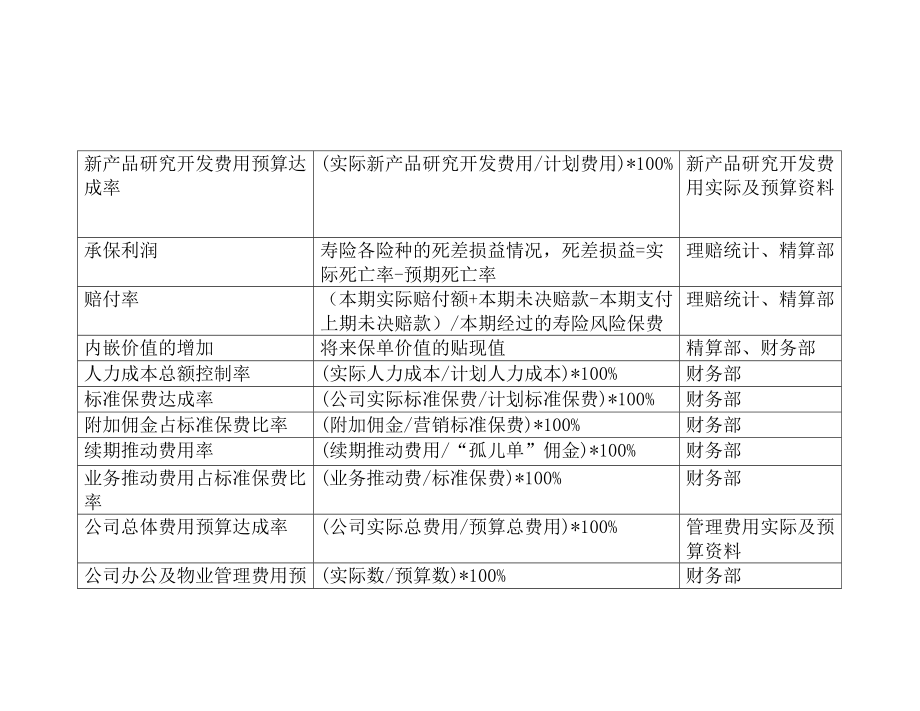 （人力资源管理）关键绩效指标辞典.doc_第3页