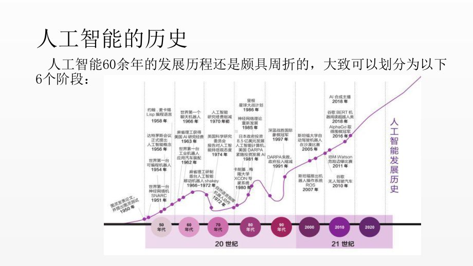 《人工智能》课件第1章 绪论.pptx_第3页