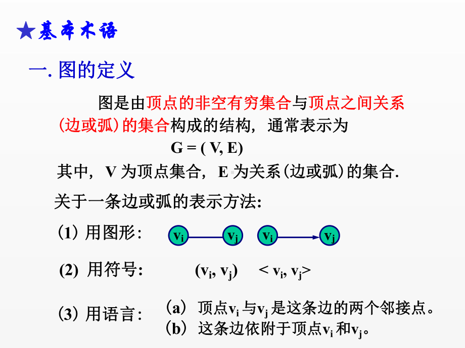 《数据结构》课件第7章(图).ppt_第1页