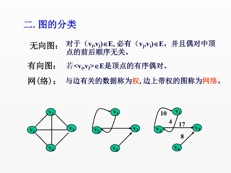 《数据结构》课件第7章(图).ppt_第3页