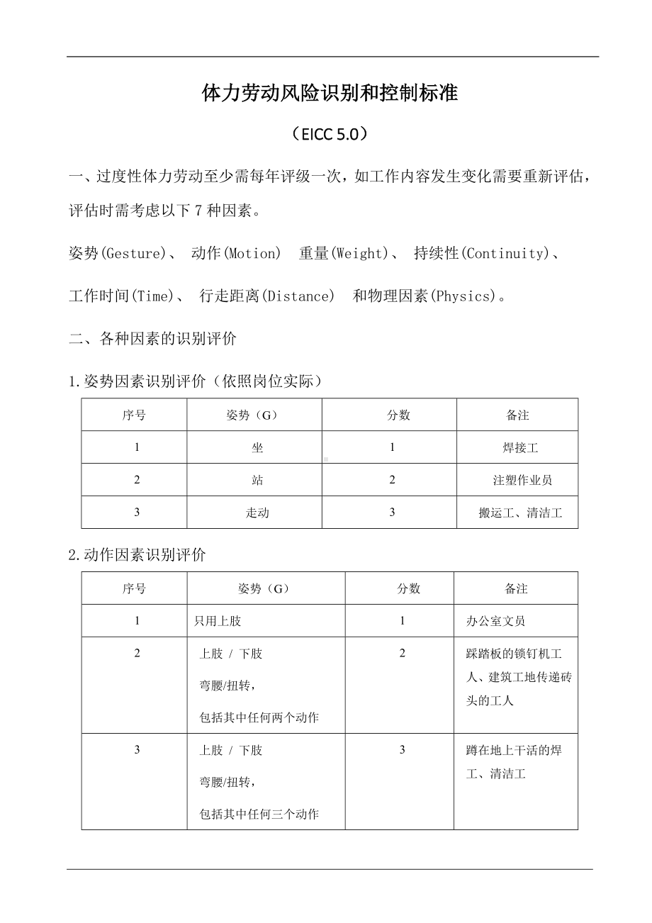 体力劳动风险识别和控制标准参考模板范本.doc_第1页