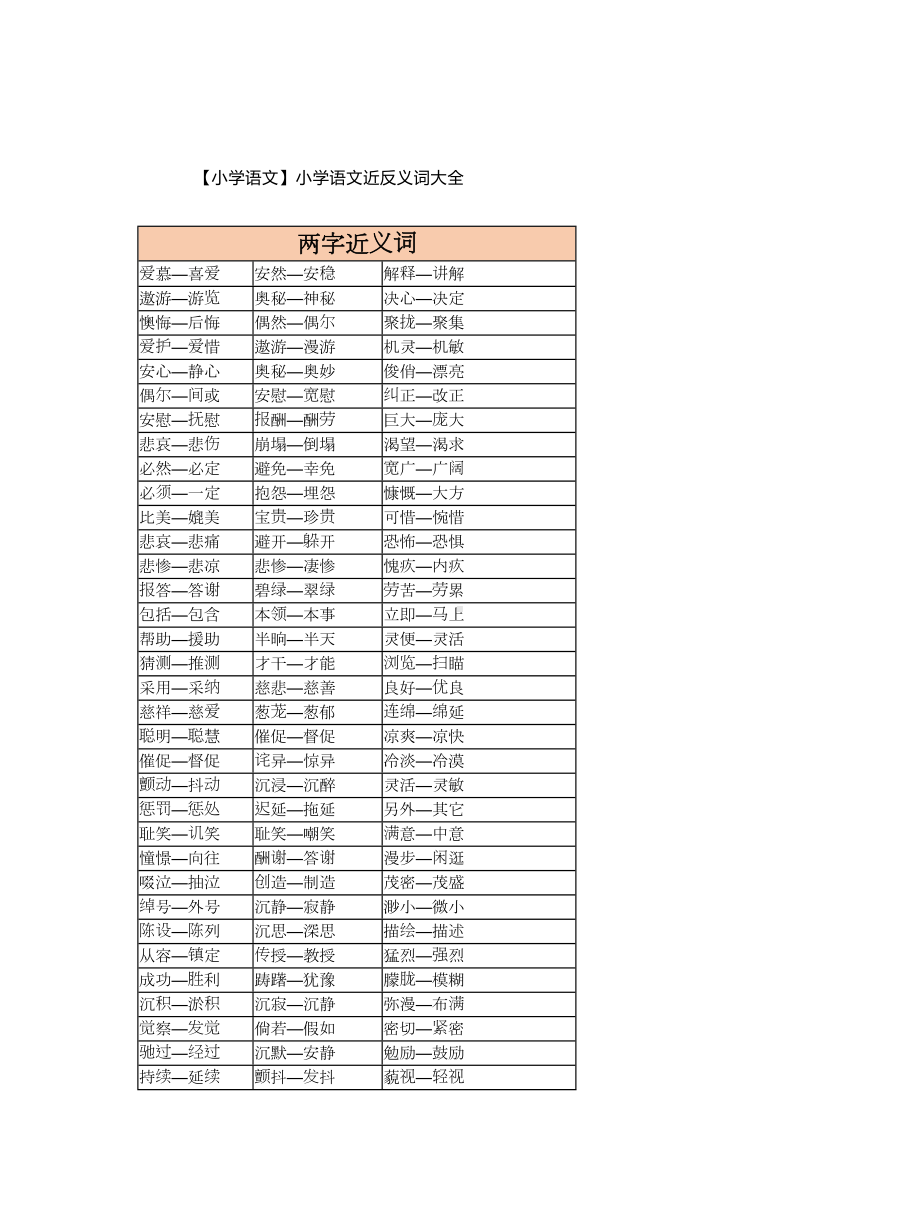 （小学语文）小学语文近反义词大全.doc_第1页