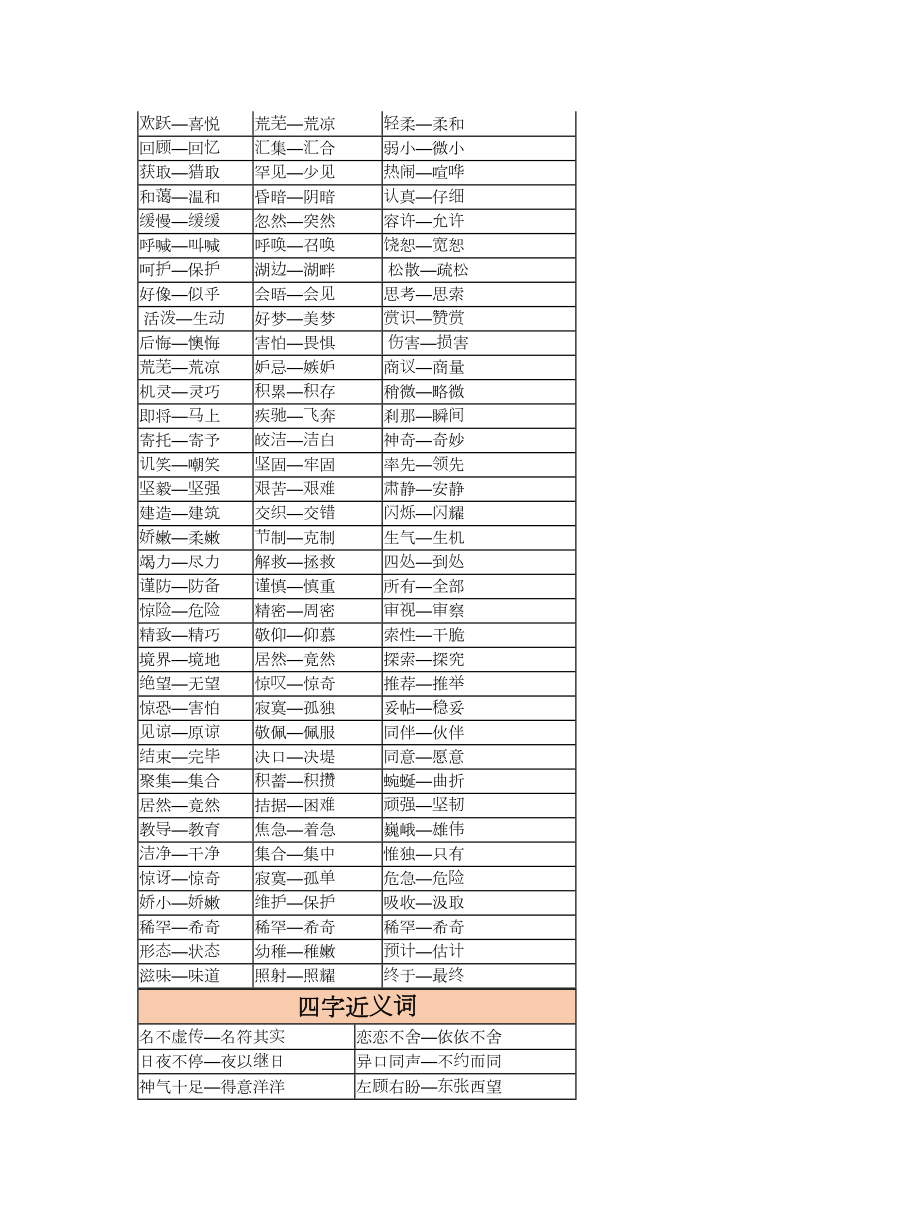 （小学语文）小学语文近反义词大全.doc_第3页