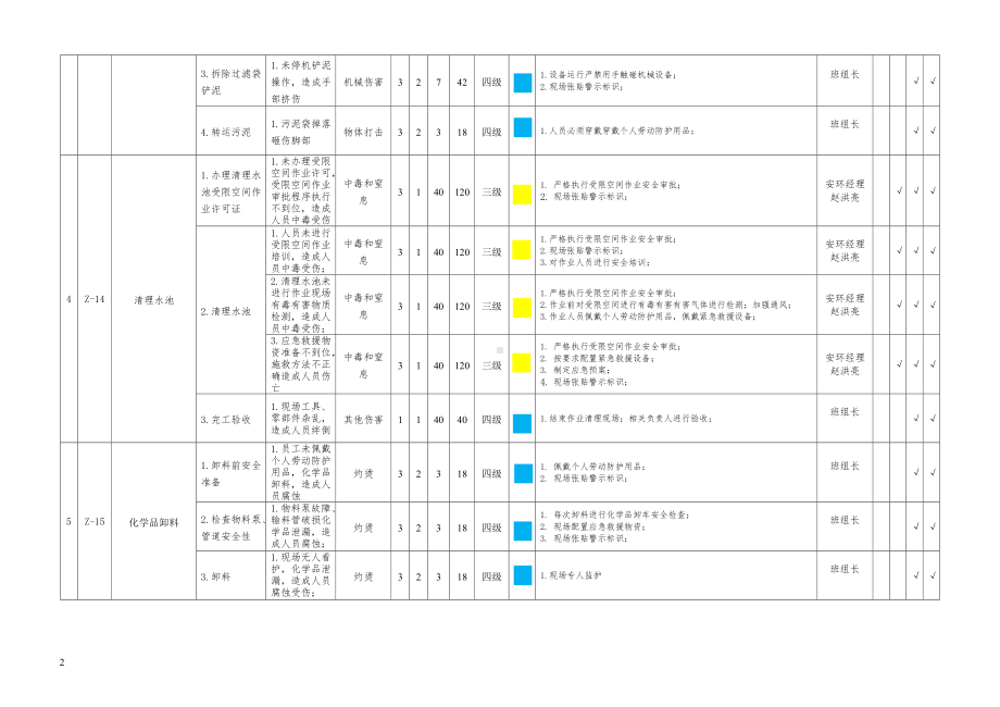 污水站辨识及风险分级管控表参考模板范本.doc_第2页