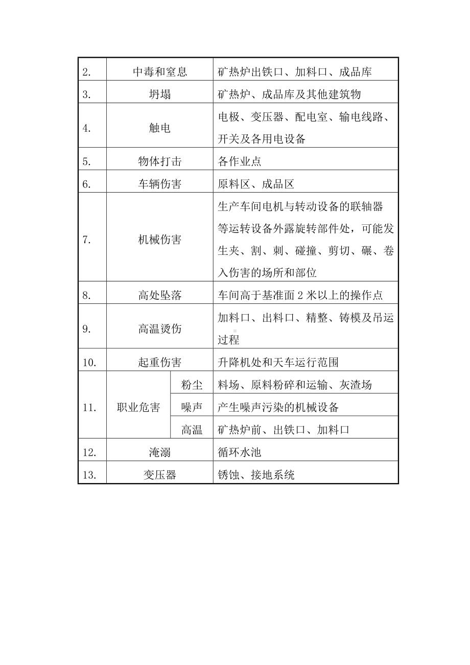 危险有害因素的识别评估报告参考模板范本.doc_第2页