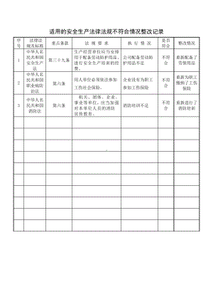 适用的安全生产法律法规不符合情况整改记录参考模板范本.doc