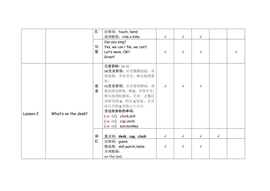 （教材知识点梳理）小学英语各册知识梳理-四年级上册-科普版.docx_第2页