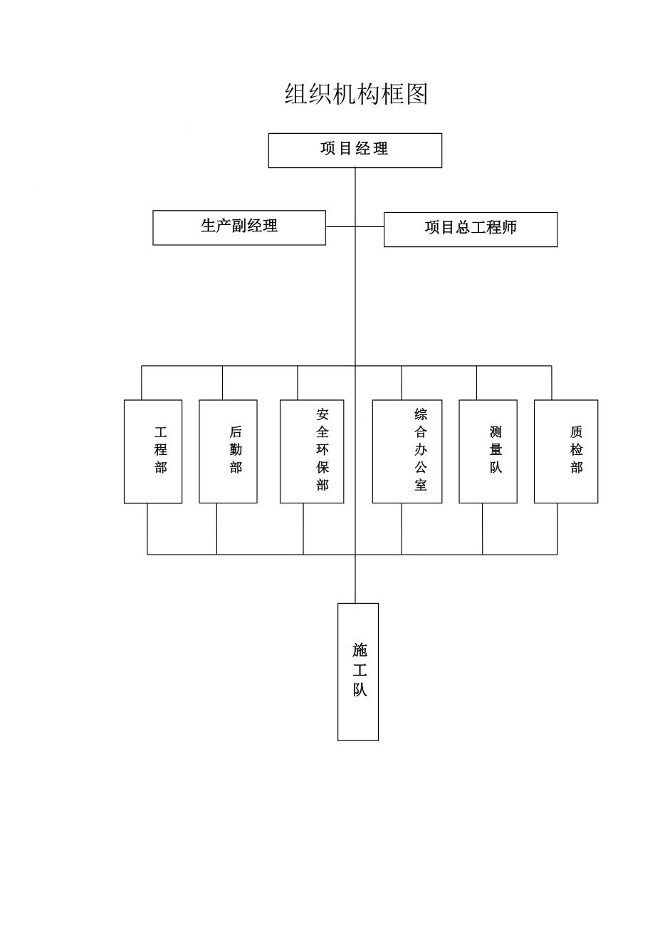 组织机构框图.doc_第1页