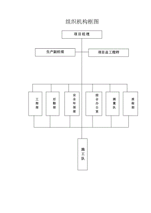 组织机构框图.doc