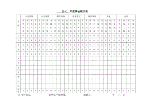 事故统计分析表参考模板范本.doc