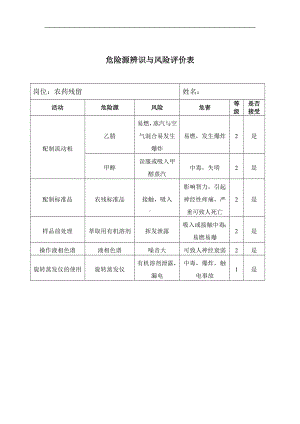 危险源辨识与风险评价表-液相岗参考模板范本.doc