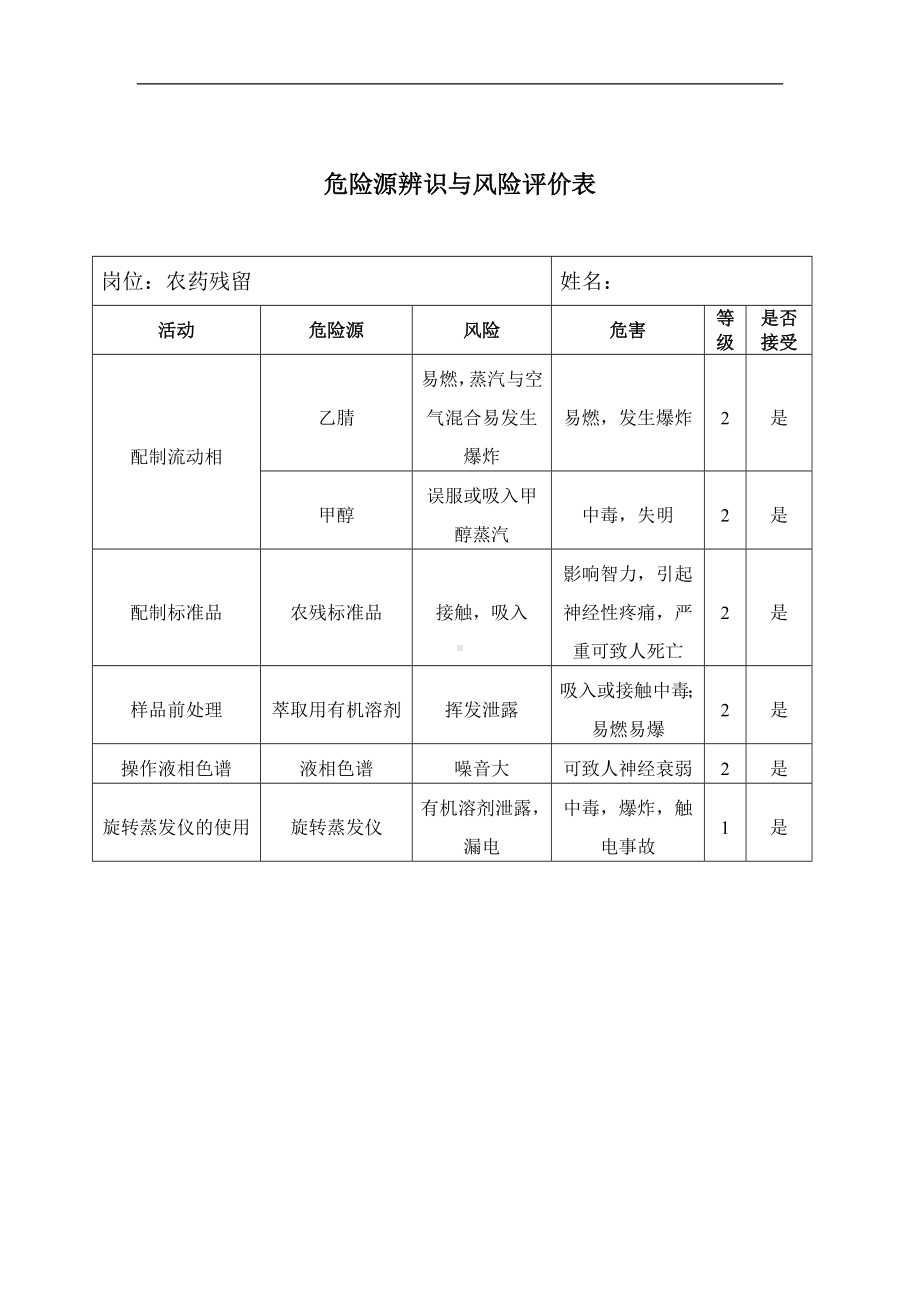 危险源辨识与风险评价表-液相岗参考模板范本.doc_第1页