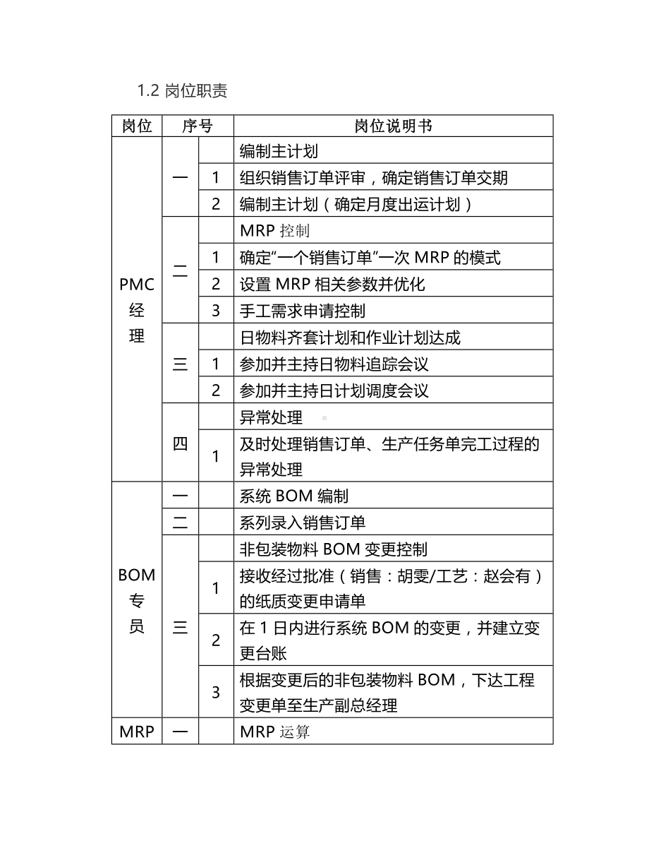 （工厂管理）PMC作业相关说明.doc_第2页